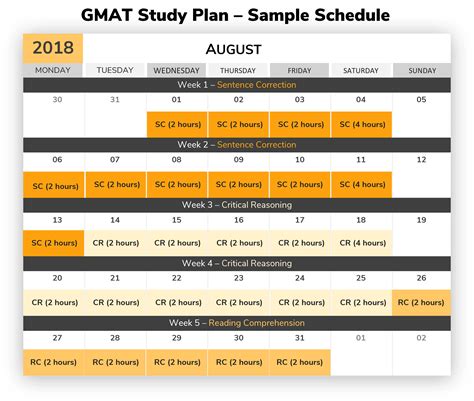 gmat study plan reddit