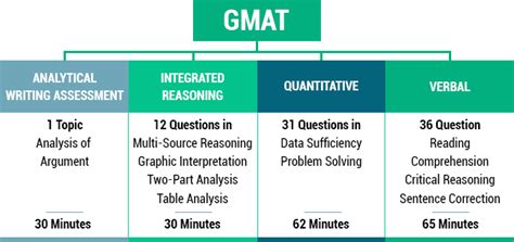 gmat training