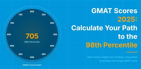 gmat uk