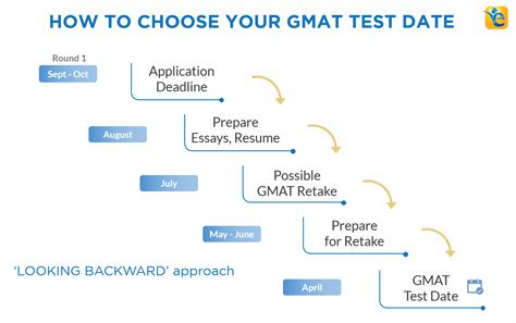 gmat uk test