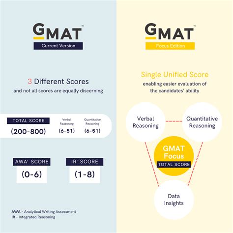 gmat video