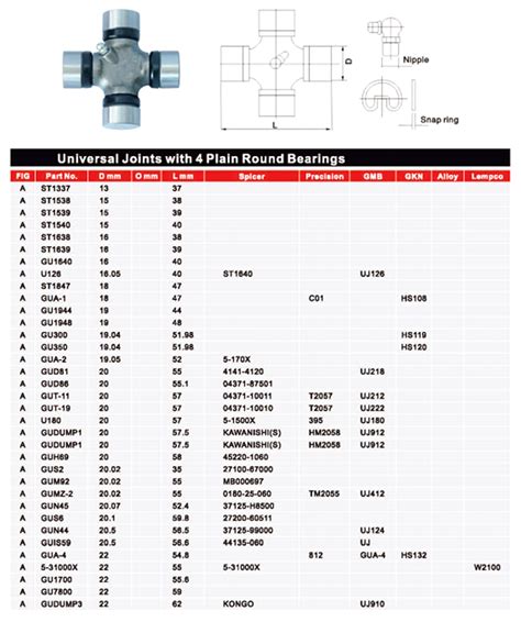 Gmb Universal Joint Size Chart