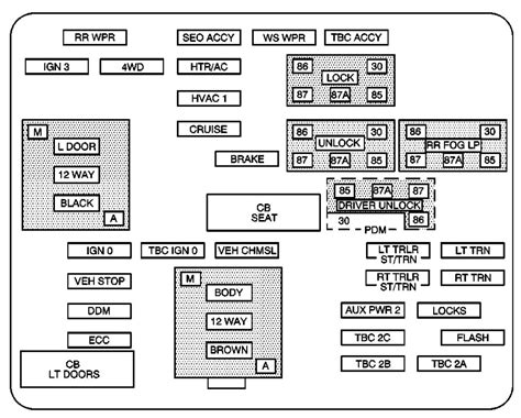 GMC Sierra mk1 (2003 2004) fuse box diagram Auto Genius