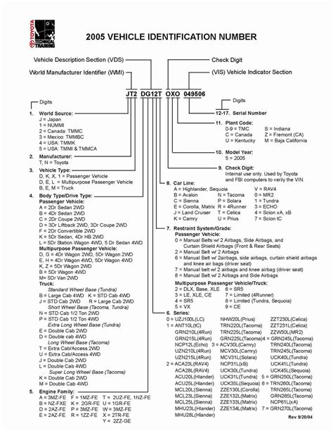 Gmc Vin Decoder Color