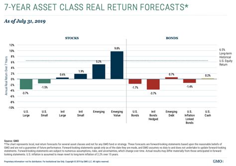 Gmo Stock Forecast For 2023