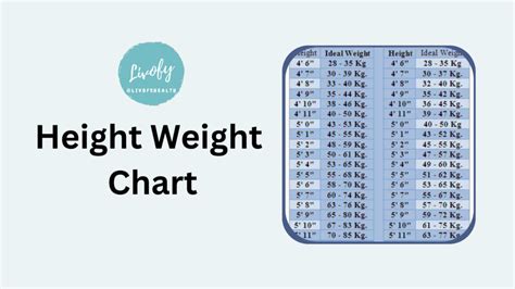 gmp of ideal body weight