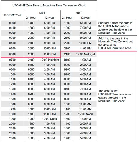 gmt mst time difference