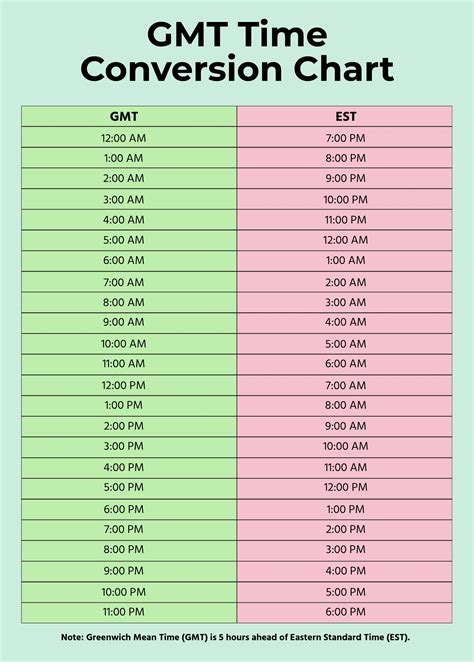 gmt time compared to est