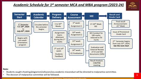 gmu course schedule