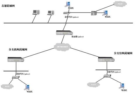 Unlocking Reliable Hosting Solutions with GNHOST Expertise Today