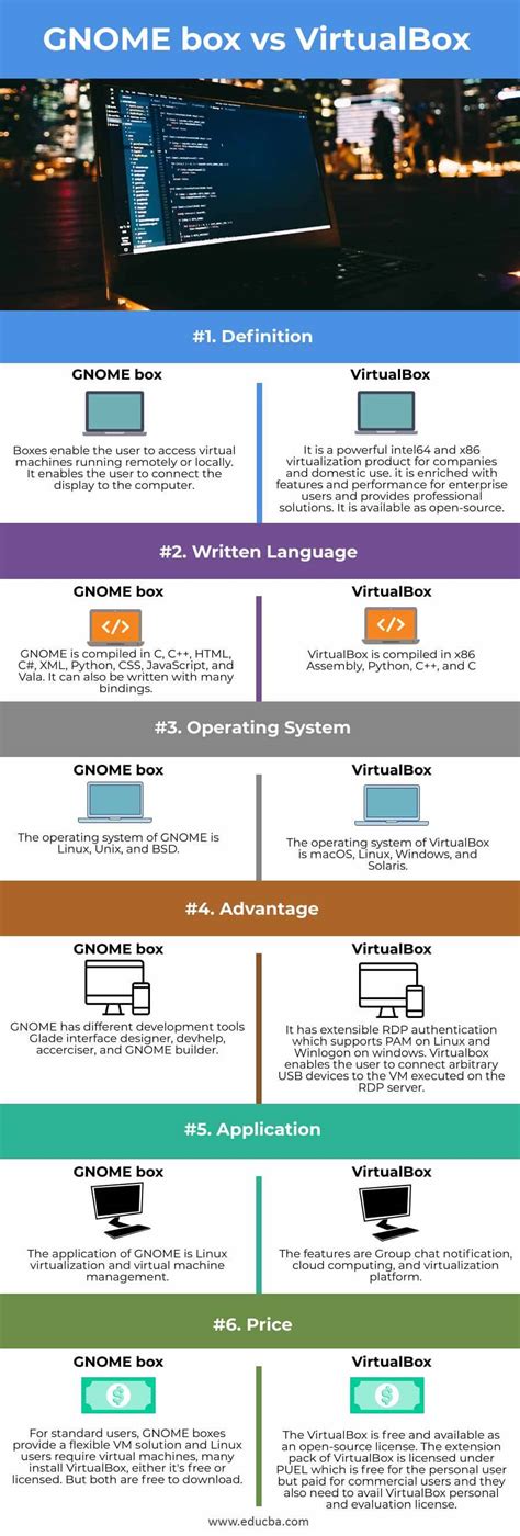 Gnome Boxes Vs Libvirt