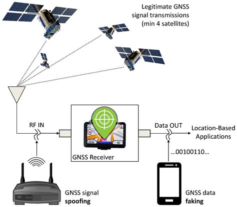 Gnss Software Receivers Pdf