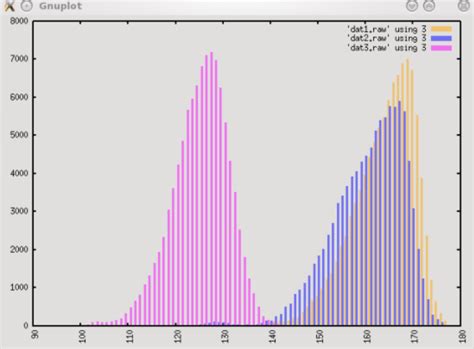 Gnuplot Histogram Bin Size