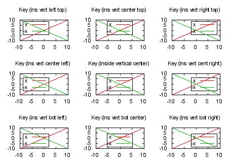Gnuplot Key Box Position