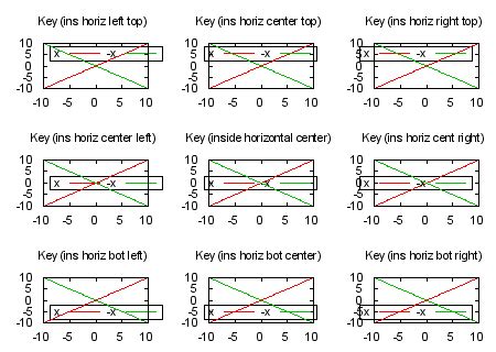 Gnuplot Key Box Size