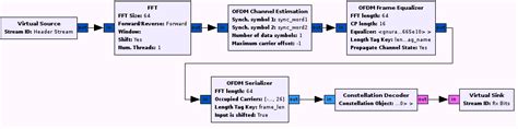 gnuradio basic block example