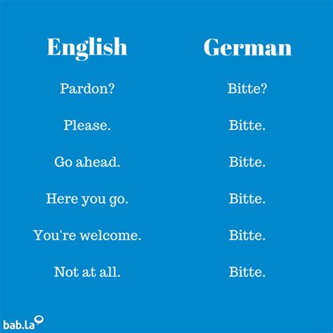 go ahead auf deutsch