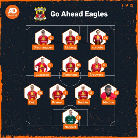 go ahead eagles opstelling