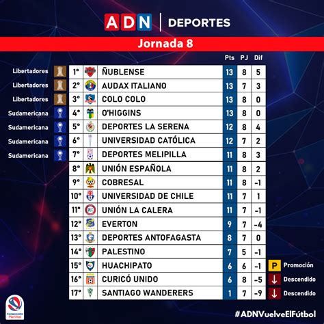 go ahead eagles tabla de posiciones