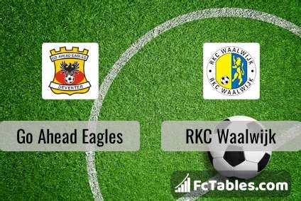 go ahead eagles vs rkc waalwijk head to head