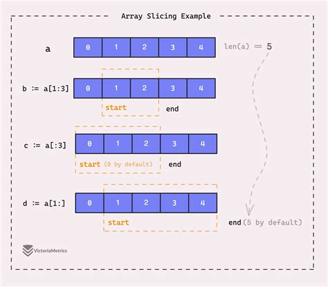 Go Template Define Array
