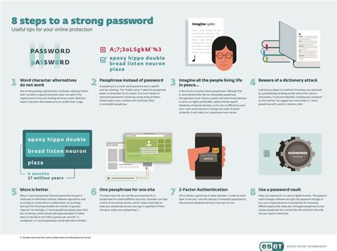 go through Strong Password Policies