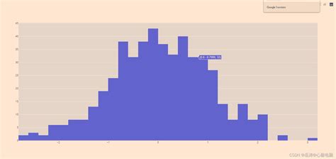 Go.histogram Documentation