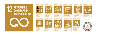 Goal 12 Targets