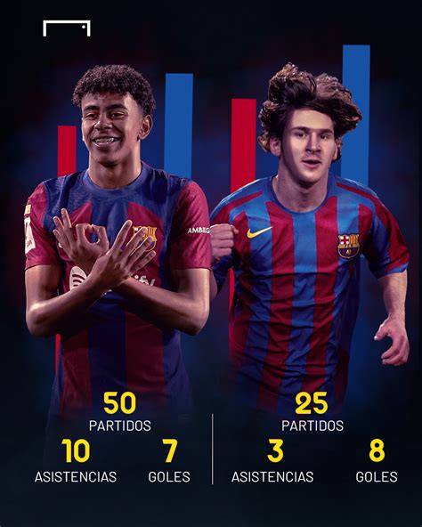 Goal Driven En Espanol