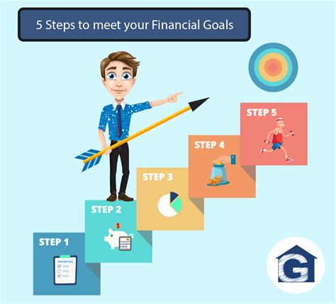 Goal Financial