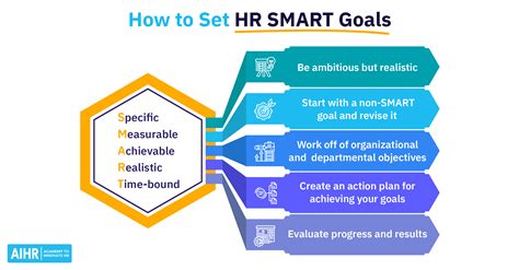 Goal Setting Examples For Human Resources