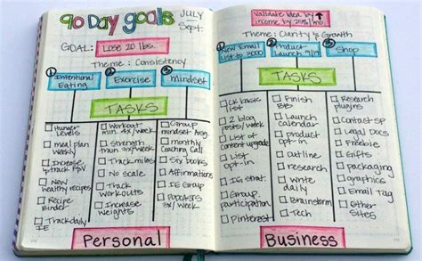Goal Setting Journal Ideas