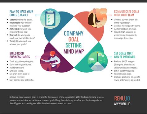 Goal Setting Training Ideas