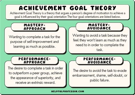 Goal-Oriented Definition