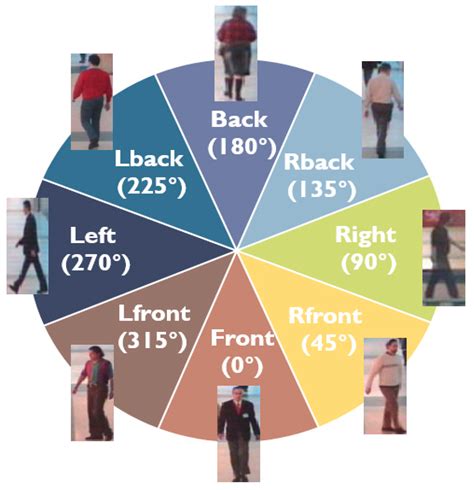 Goal.target_Pose.pose.orientation.w