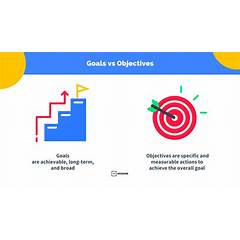 Goals and Objectives Image