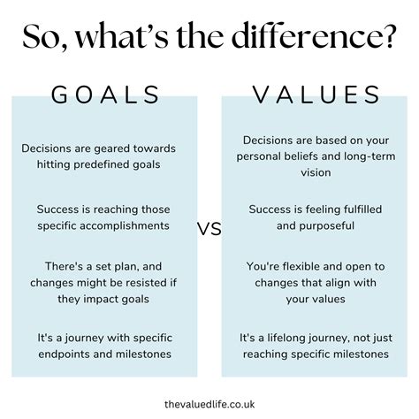 Goals And Values In A Relationship