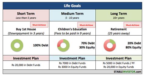 goals based financial planning
