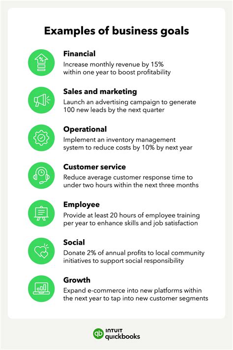 Goals Company Examples