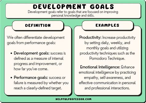 Goals Examples In Development