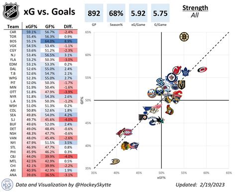 Goals Expected Nhl