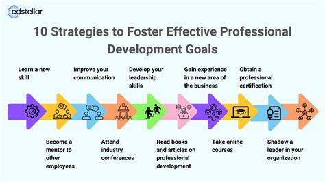 Goals For Further Professional Development