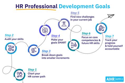 goals for hr professionals