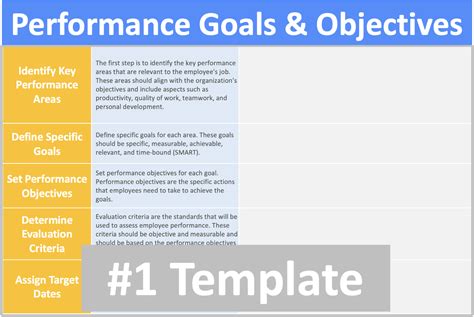 Goals For Job Performance