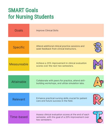 Goals For Nursing Students