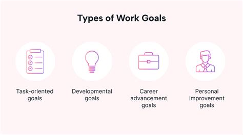 Goals For Work Growth