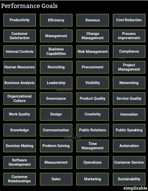 Goals In Work Performance