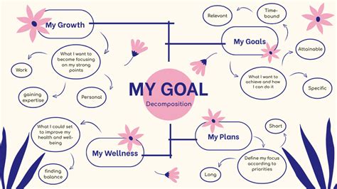 MIND MAP YOUR WAY TO SUCCESS 2016 GOALS Infinite Me