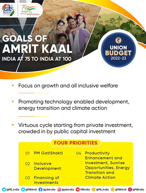 goals of amrit kaal