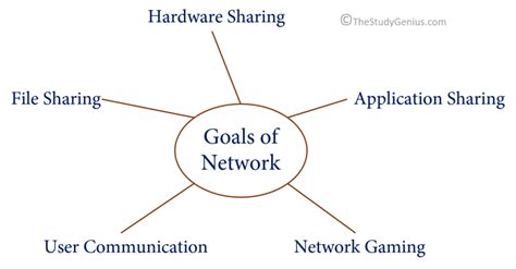 blomster.shop:goals of computer network tutorial